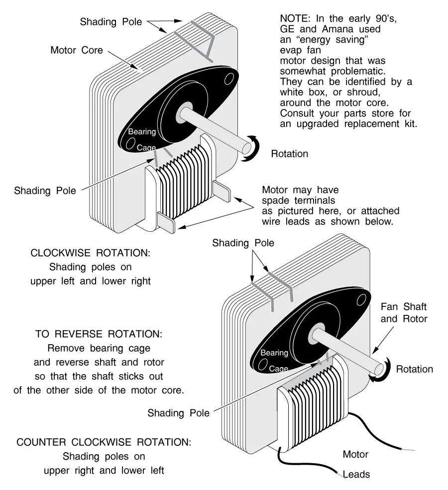 Refrigerator Evaporator Fan Motor