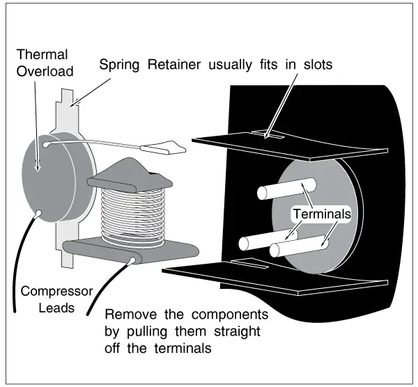 Removing Refrigerator Compressor Starting Components