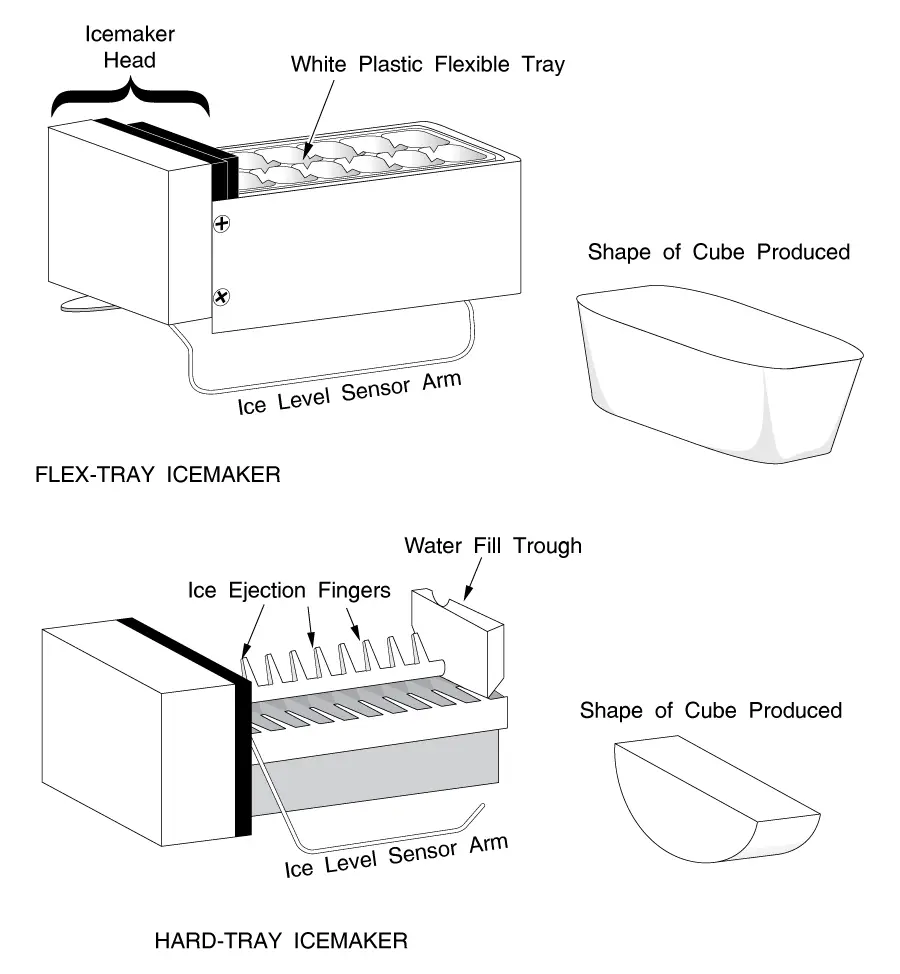Whirlpool Refrigerator / Kenmore Refrigerator Icemaker Identification