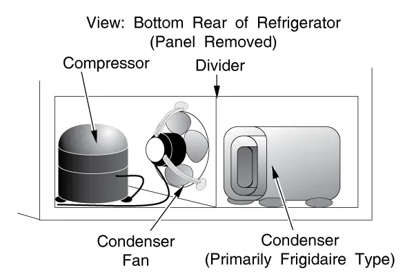 Frigidaire-Type Bottom Condenser Image