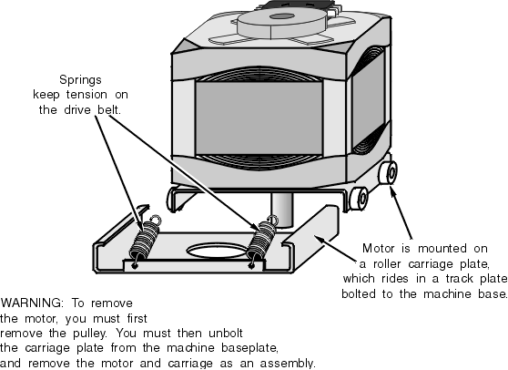 Maytag Newton Washing Machine Repair Appliance Diy